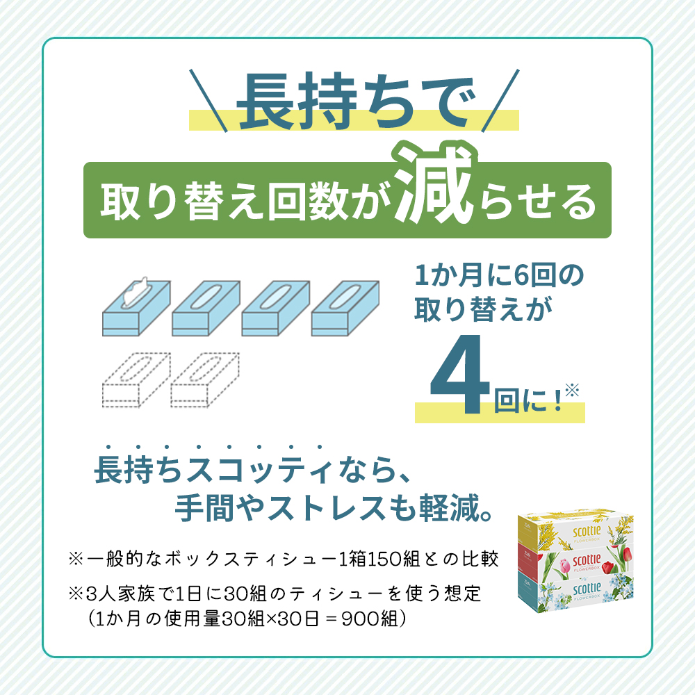 ティッシュ スコッティ フラワーボックス 54箱 ( 3箱 × 18パック ) 
