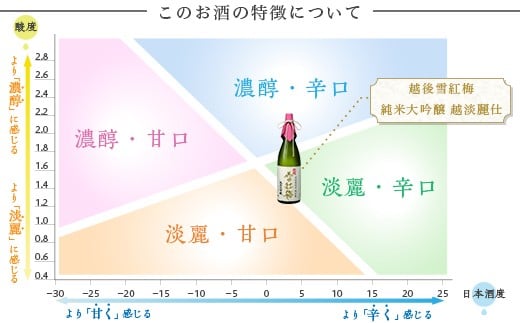 この商品の特徴について