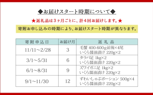 3146.■定期便■プレミアム北海道なまらうめぇ頒布会 タラバガニ タラバ蟹 タラバ たらば ズワイガニ ズワイ蟹 ズワイ ずわい 蟹 かに カニ 毛蟹 毛蟹姿 いくら イクラ いくら醤油漬け 魚卵 