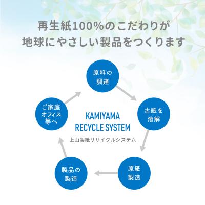 ふるさと納税 陸前高田市 大容量 トイレットペーパー ダブル 96ロール (12ロール×8袋) 防災 エコ 再生紙 SDGs |  | 03