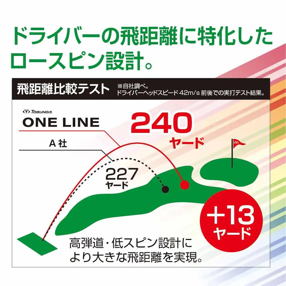 ゴルフボール トブンダ/イエロー×グリーン/4面アライメント/12球