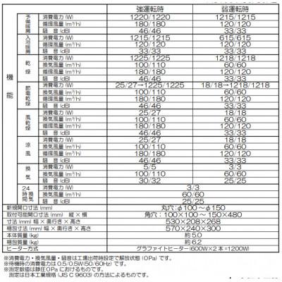 ふるさと納税 潮来市 即暖!壁面用浴室換気乾燥暖房機【BF-961RGA】1台・1室換気・グラファイトヒータータイプ |  | 02
