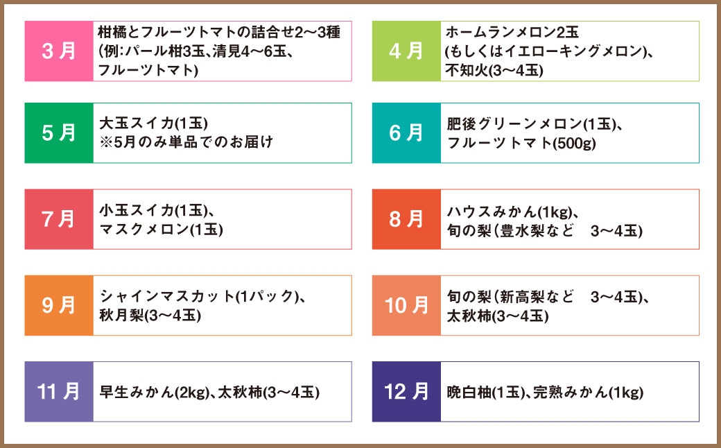 【6か月連続定期便】熊本便り！旬のフルーツ詰め合わせ定期便