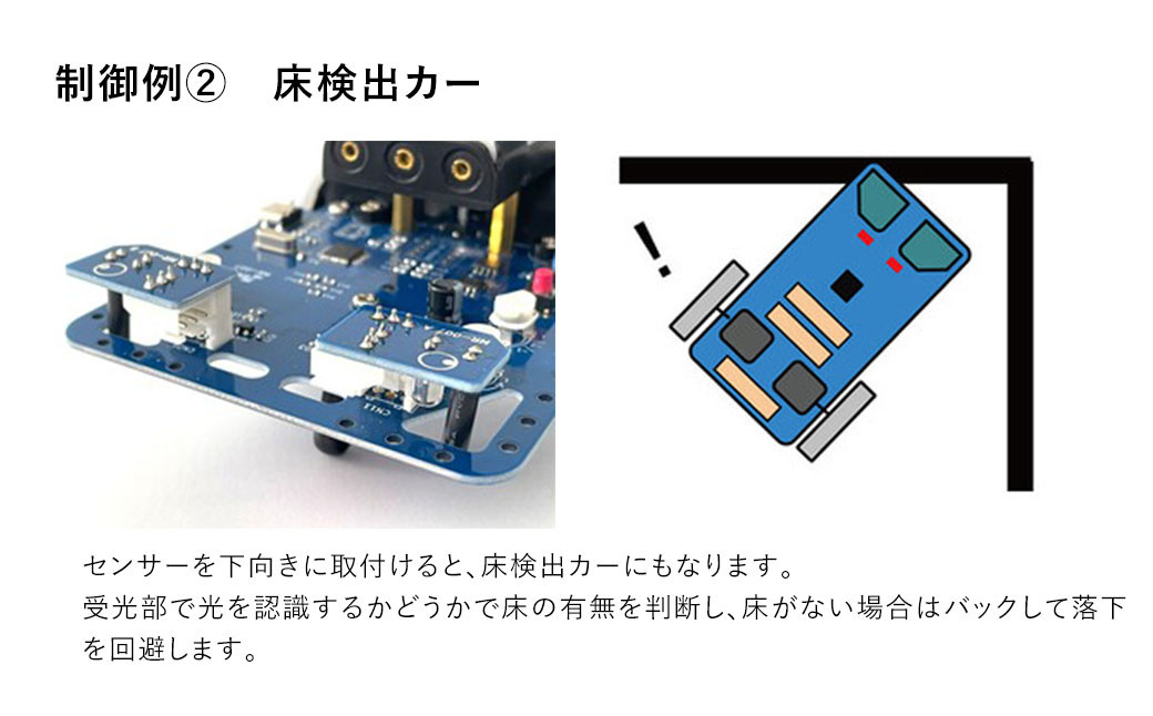はじめてのプログラミングキット