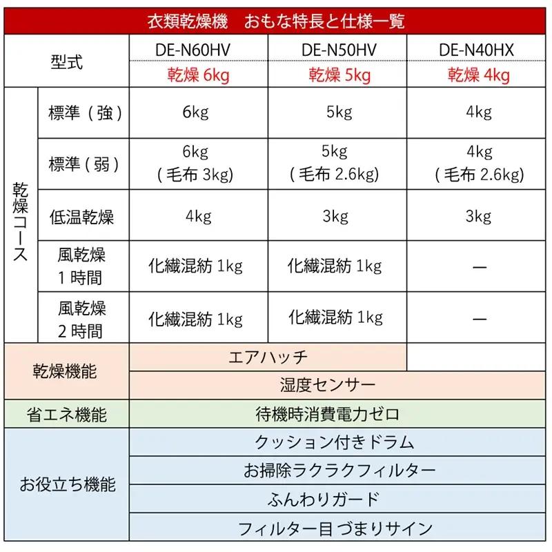 【日立衣類乾燥機】　DE-N40HX(W)　カラー：ピュアホワイト【 HITACHI 日立 家電 茨城県 日立市 】