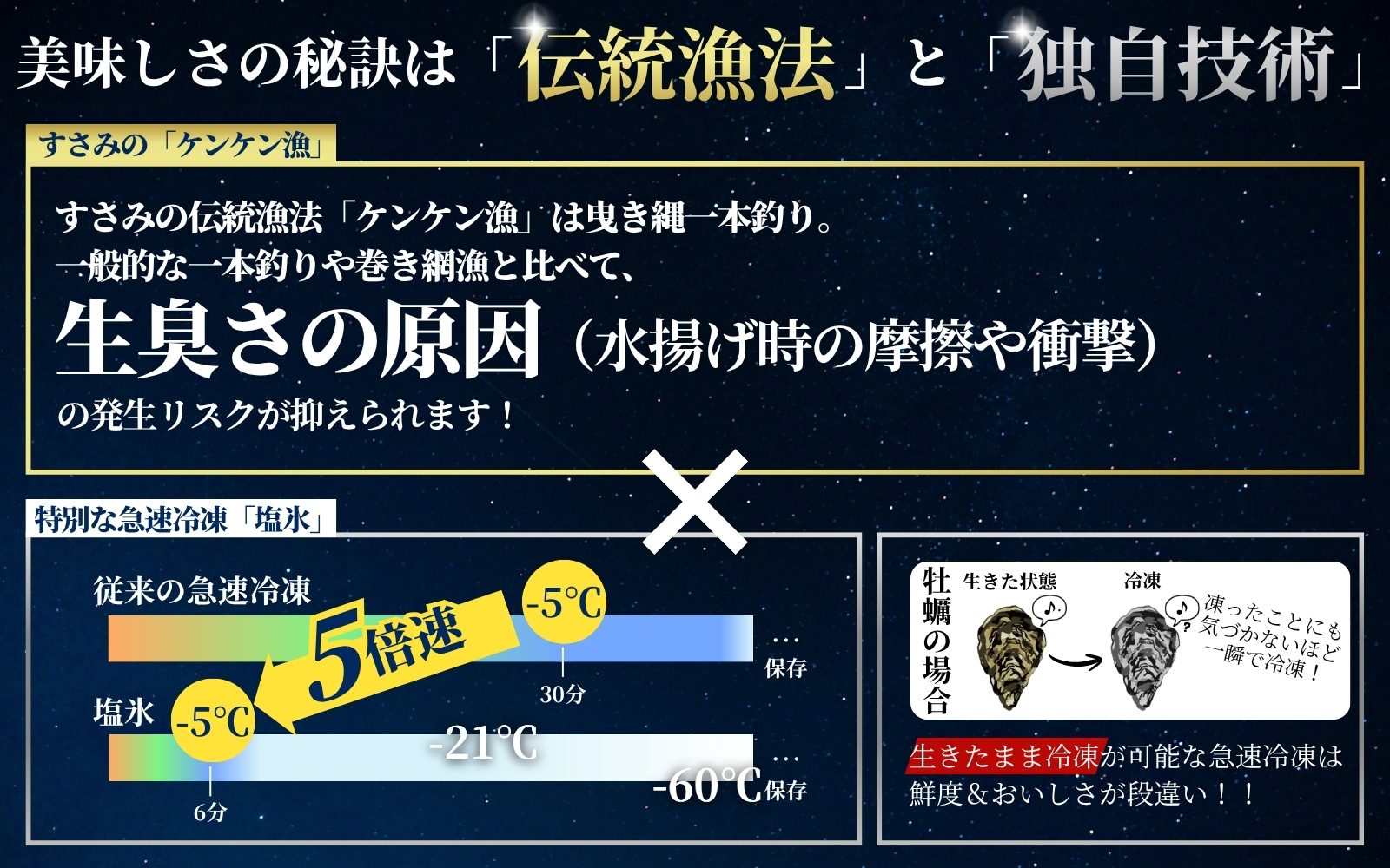 国産 急速冷凍牡蠣 加熱用 中サイズ 10個 / 牡蠣 殻付き 海鮮 かき カキ 冷凍 【mix003】