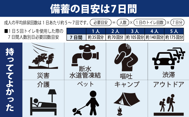 【スピード発送】コトハナセット 非常用 簡易トイレ 携帯トイレ 防災 日本製 005A769_イメージ5