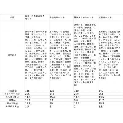 ふるさと納税 八尾市 健康管理弁当(カロリー・塩分・糖質　控えめ)8食セット(B244) |  | 02