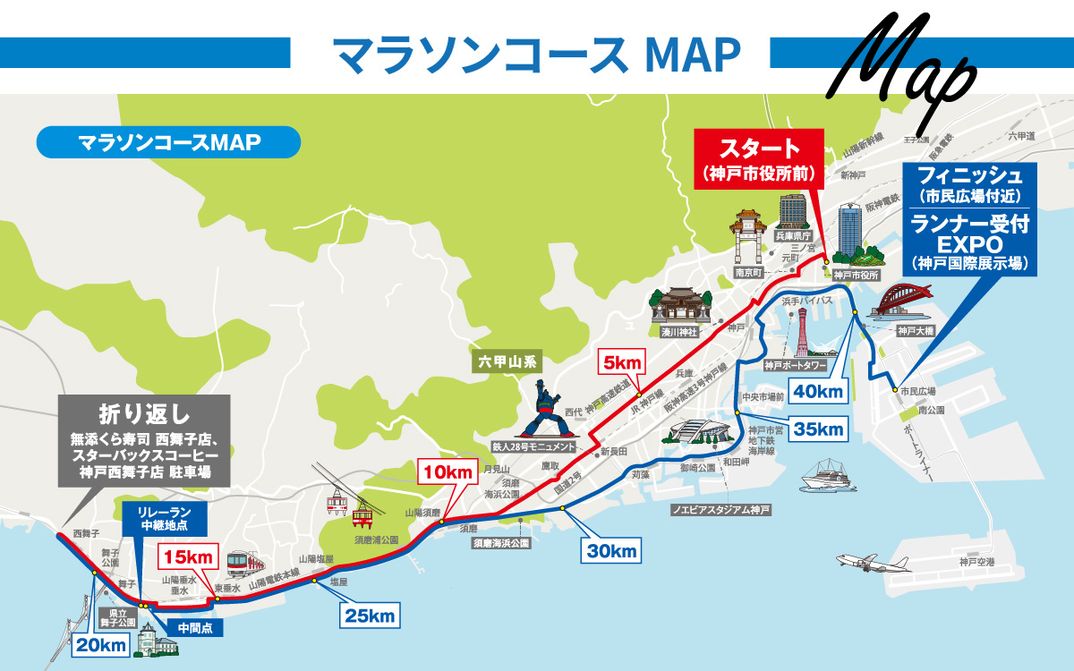 【兵庫県民も対象】神戸マラソン2025優先出走権（当日ランナー受付も可能）