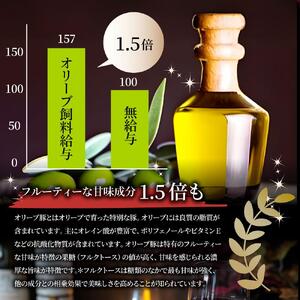 オリーブ豚 まろやか 豆乳鍋 2人前セット