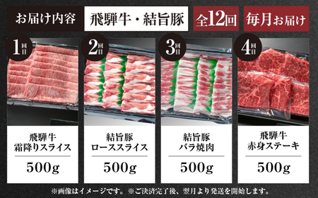 《定期便》全12回 飛騨牛＆ 結旨豚 大容量 | 肉 お肉 豚肉 牛肉 国産 食べ比べ セット 白川郷 岐阜県 白川村 ブランド豚 人気 おすすめ ギフト 飛騨高山ミート 198000円 [MS108