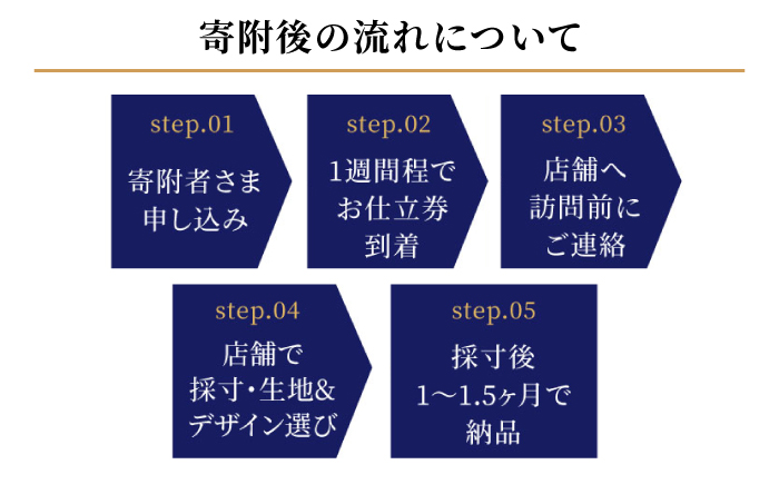 【御幸毛織】MIYUKI CRAFTS SUITS オーダー スーツ クーポン券（300,000円分）＜御幸毛織＞ [CAN033]