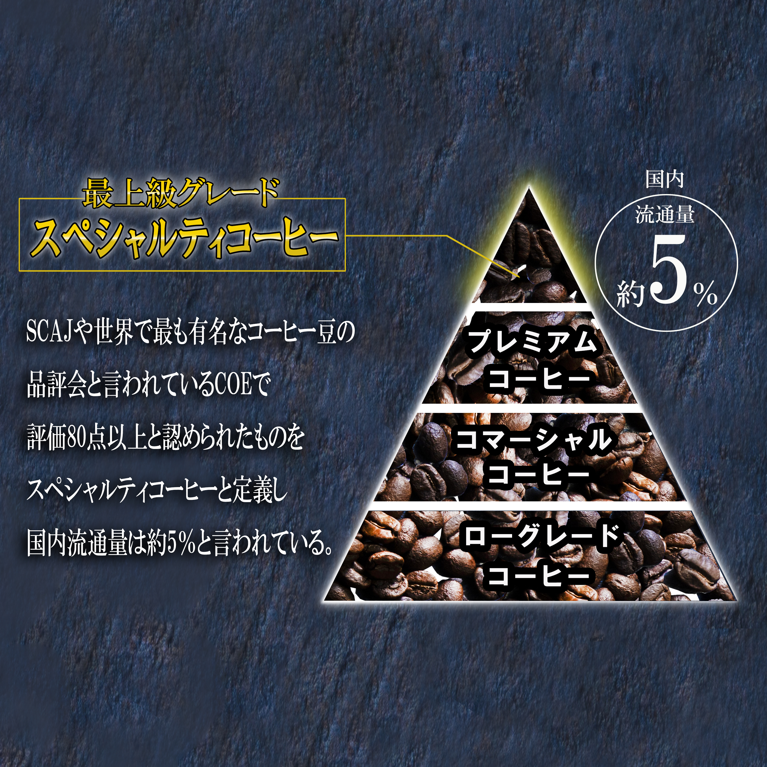 「純･焙煎・ふるさとブレンド」Hard Bop Coffee（ハードバップコーヒー）【粉】最上級の豆を純・焙煎で！ スペシャルティコーヒー協会が規定した最上級ランクの豆のみを使用_イメージ2