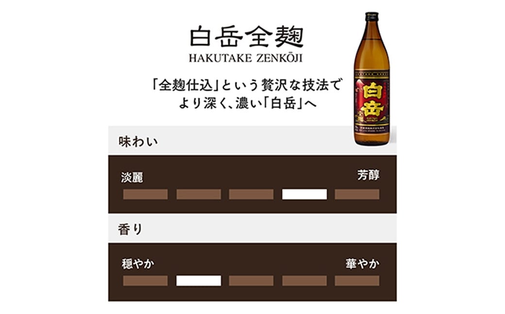 球磨焼酎「白岳全麹900ml」12本