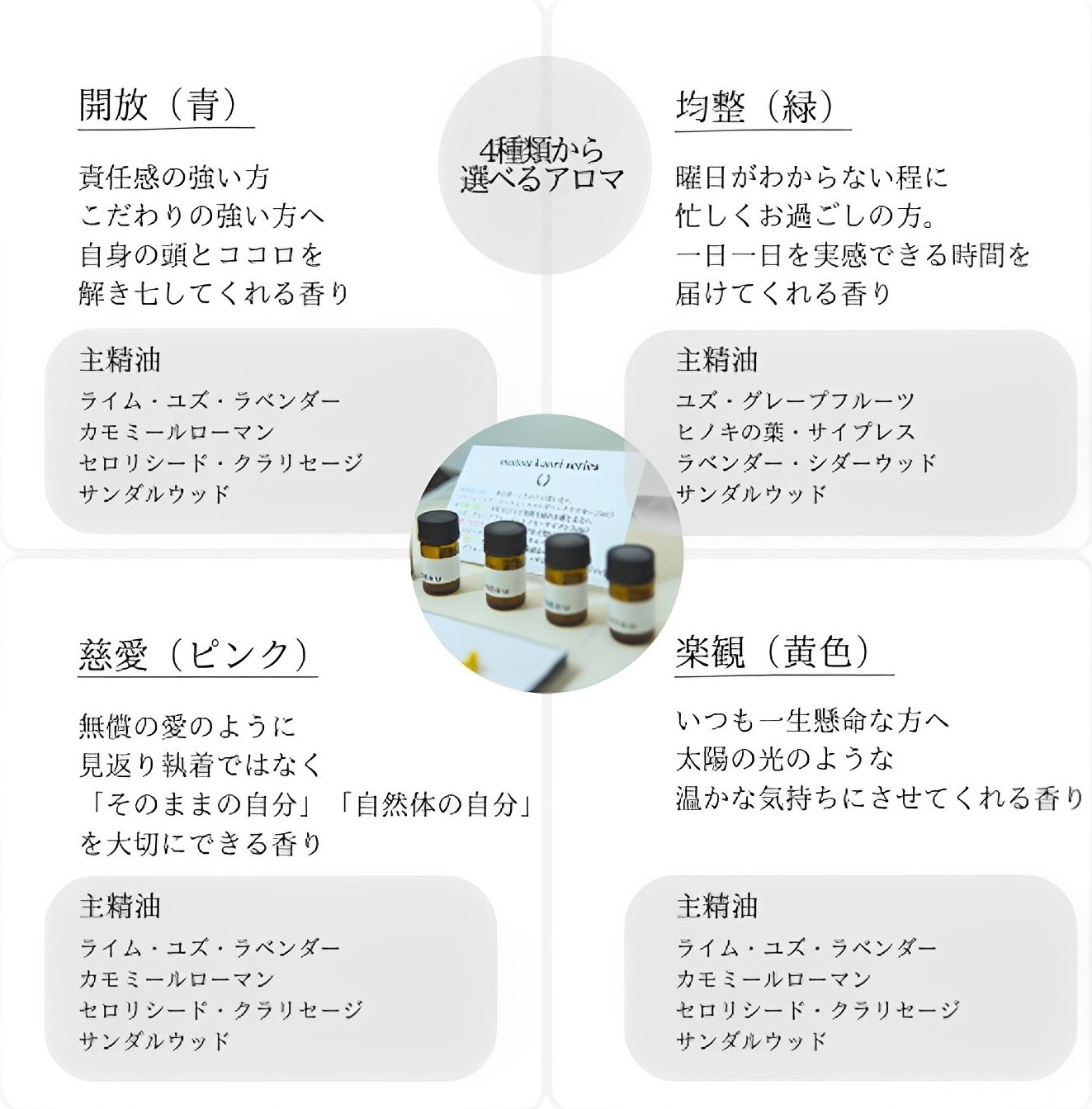 ※オリジナル調香はお客様が主体となりお選びいただく、セミオーダー方式となります。