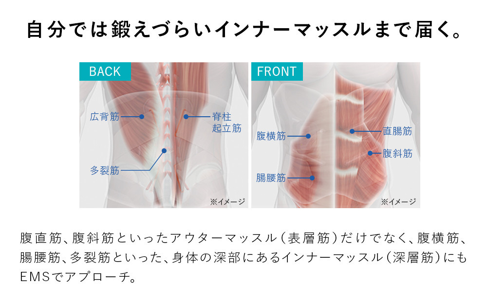 SIXPAD Medical Core【LLサイズ】 | シックスパッド メディカルコア EMS 体幹トレーニング 腹筋 引き締め 健康管理 人気 おすすめ フィットネス ダイエット 運動不足解消 筋