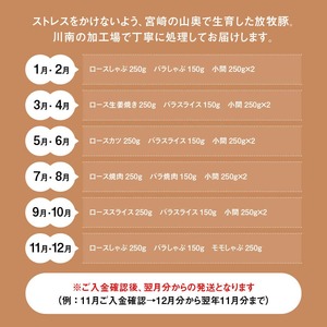 【12ヶ月定期便】宮崎県川南町産豚肉　放牧豚定期便 【 豚 肉 豚肉 国産 九州産 宮崎県産 川南町 加工品 セット 送料無料 】
