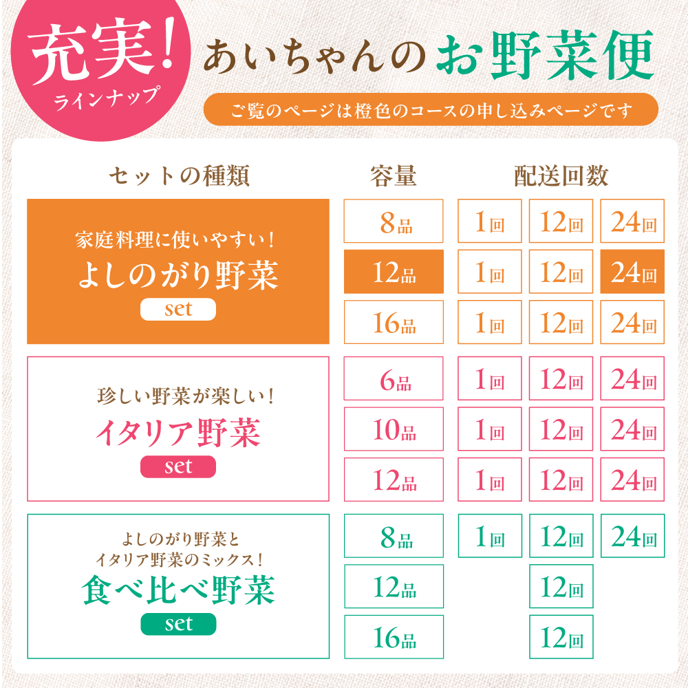 【12品 / 24回定期便】農薬に頼らない！カラダにやさしい「よしのがり野菜」セット（レギュラー）【吉野ヶ里あいちゃん農園】 [FAA007]