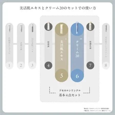 ドモホルンリンクル 薬用ペアセット【1698178】