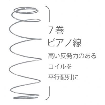 ふるさと納税 東広島市 国産ピアノワイヤーポケットコイルマットレス/セミダブル/W121cm×L196cm×H29cm/ |  | 03