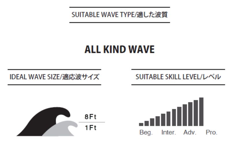 PYZEL SURFBOARDS RED TIGER サーフボード パイゼル 初心者 中級者 サーフィン 藤沢市 江ノ島【Size：5'11"、Width：19 3 /8"、Thickness： 2 