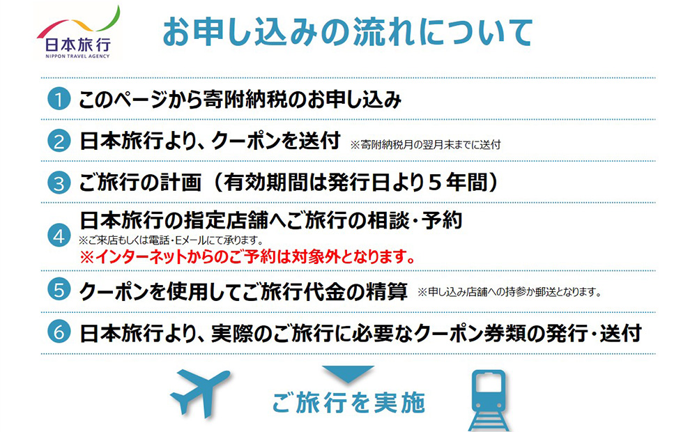 【ふるさと】沖縄県恩納村 地域限定旅行クーポン 60,000円分 日本旅行