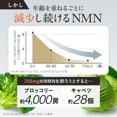 ふるさと納税 静岡市 NMNサプリ たっぷり贅沢NMN 18,000mg エクソソームプラセンタ配合 3個(約3ヶ月分) |  | 03