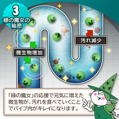 ふるさと納税 龍ケ崎市 一石二鳥　洗剤+パイプクリーナーの機能可　次世代型環境配慮型洗剤 緑の魔女バス5L×1 |  | 03