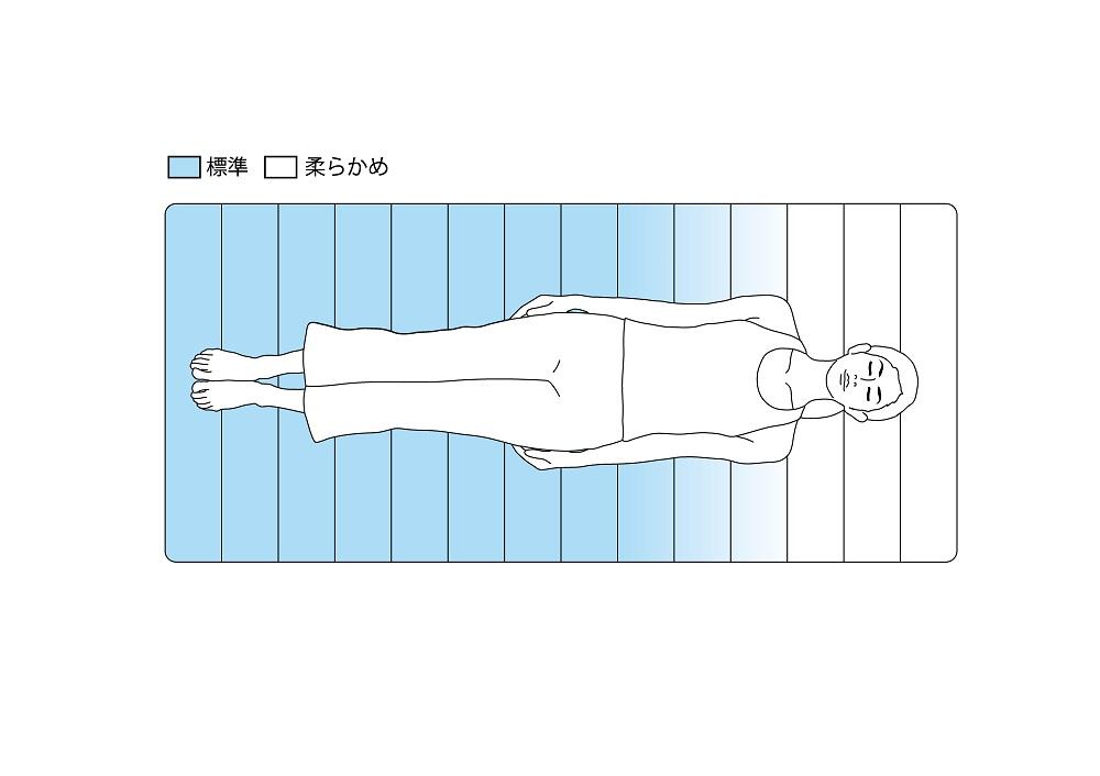 エアウィーヴ スマート02 シングル