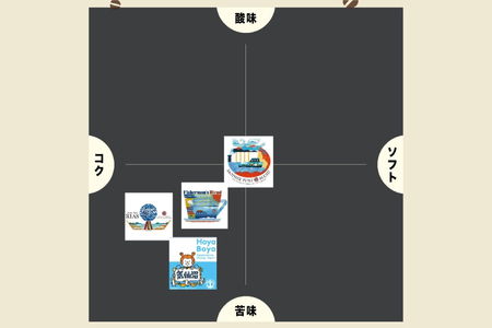 シングルドリップコーヒー オリジナルブレンド 4種 計100個 セット [アンカーコーヒー 宮城県 気仙沼市 20564576] コーヒー 珈琲 コーヒー粉 珈琲粉 粉 ドリップ ブレンド 焙煎 自家