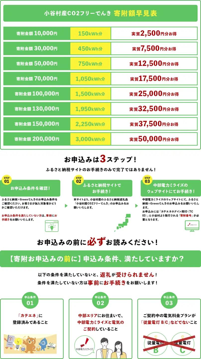 小谷村産 CO2フリーでんき 150,000 円コース（注：お申込み前に条 件を必ずご確認ください） ／中部電力ミライズ 電気 長野県 小谷村