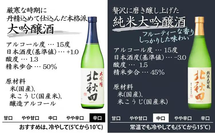生産本数限定酒入り北鹿飲み比べ6本セット （夢の幻、雪中貯蔵入り）　190P4002【筒井商店】