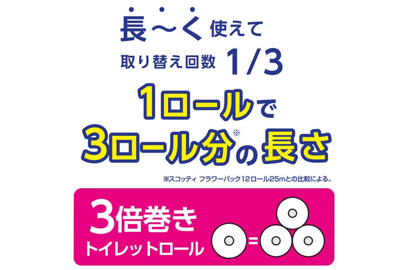 スコッティ トイレットペーパー シングル 3倍長持ち 香り付 4ロール×4パック＆ティッシュペーパー 200組 5箱×2パック 秋田市オリジナル 最短翌日発送 [ティッシュ ティシュー トイレットペーパー フラワーパック クレシア 日本製紙クレシア スコッティ SCOTTIE 日用品 新生活]