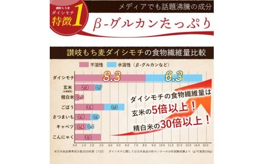 食物繊維量は玄米の5倍以上、精白米の30倍以上！