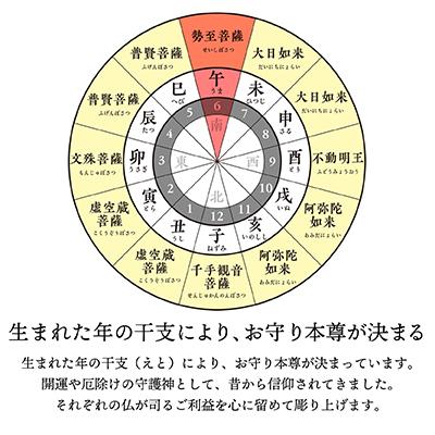 ふるさと納税 柳津町 440年続く　会津柳津 微細彫刻「十二支のお守り本尊様・午」　ただ一人の伝承者　金坂富山作 |  | 02