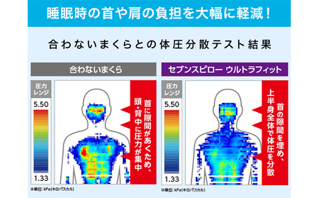 トゥルースリーパー セブンスピロー ウルトラフィット ダブル[ 寝具 枕 まくら 低反発 高反発 体圧分散 睡眠 抗菌 防カビ 防ダニ 肩 首 ]