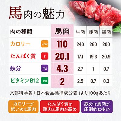 ふるさと納税 八代市 国産赤身馬刺しスライス160g(40g×4)(八代市) |  | 03