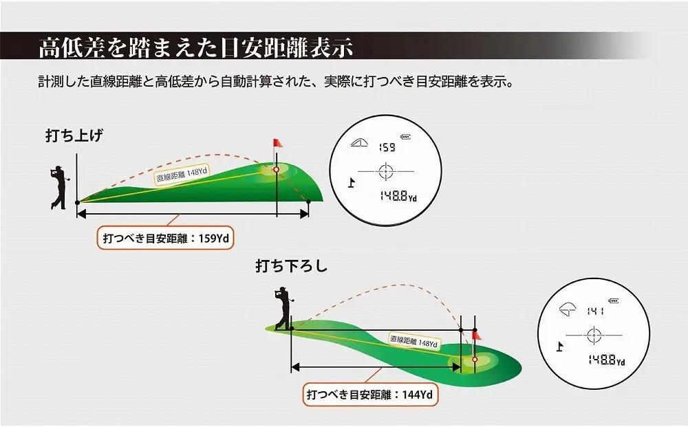 【訳あり】ショットナビ レーザースナイパーX1 Fit2 1000 カラー：ブラック