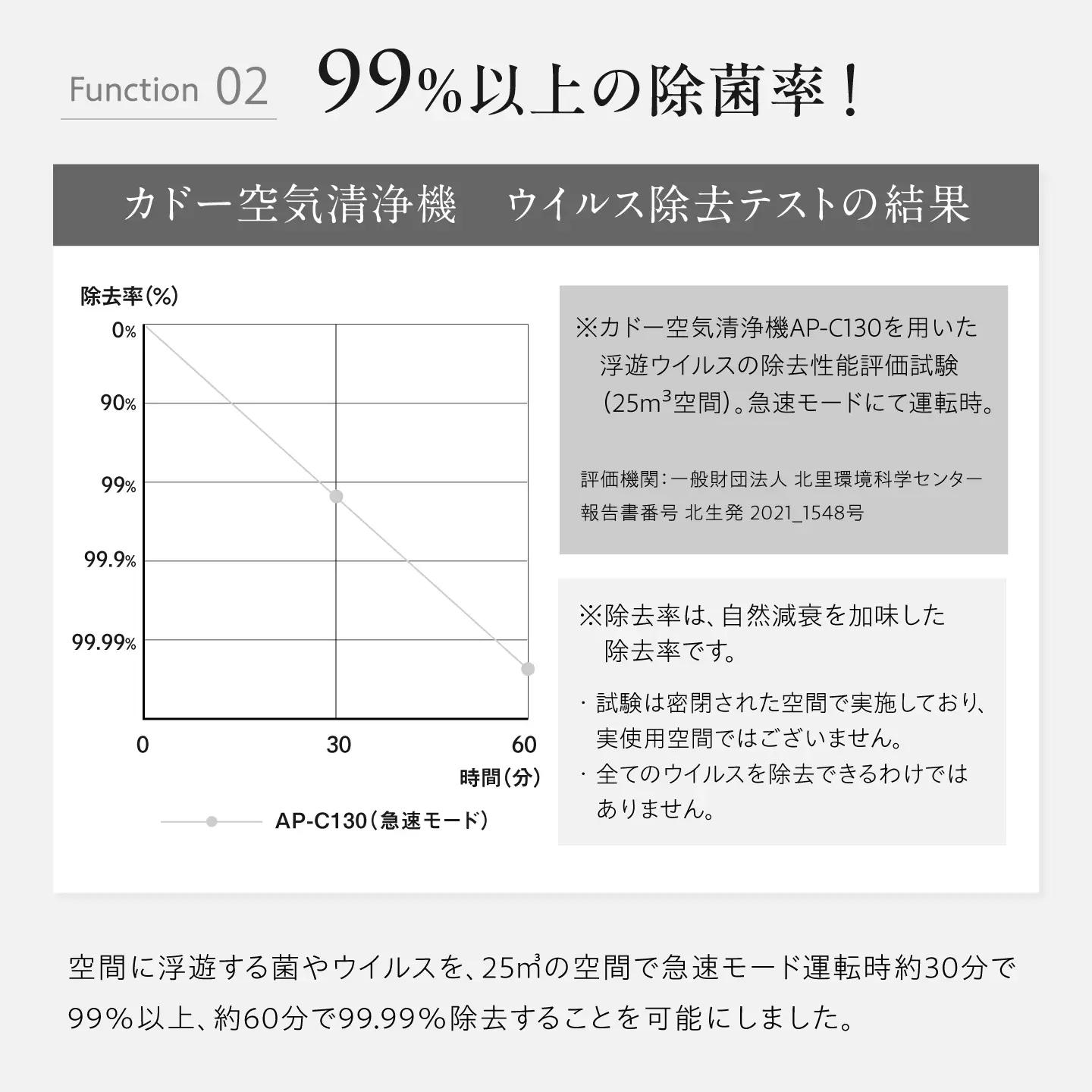 cado 空気清浄機 LEAF 130 リーフ クールグレー / 家電 国産 日本製 / カドー [41ANAE015]