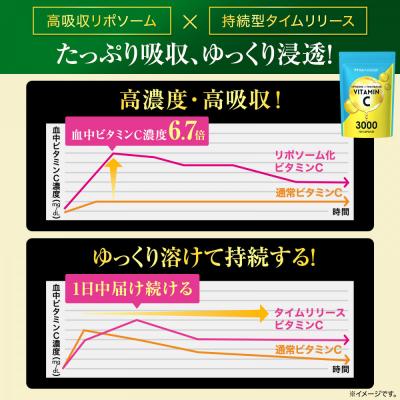 ふるさと納税 名古屋市 ハルクファクター  高濃度 リポソームビタミンC サプリ 120粒 |  | 01