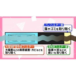 非常用浄水器「飲めるゾウミニ/スリム」 交換用フィルター【1541867】