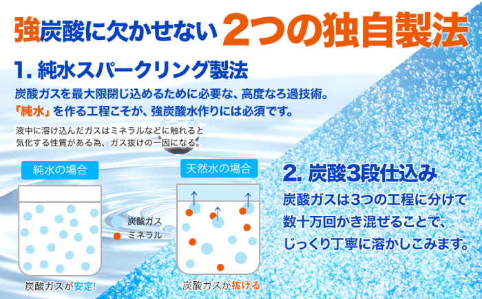 炭酸水 たんさんすい 水 飲料水 みず 定期便 単品
