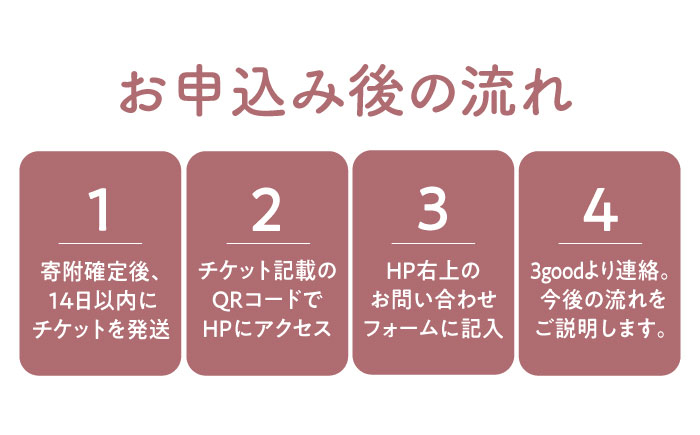体験 特別 親孝行 思い出 サービス