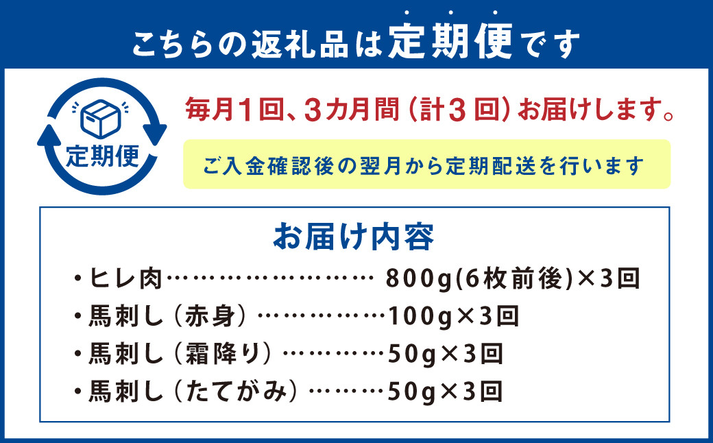 【定期便3回】あか牛ヒレ肉 800g(6枚前後)・馬刺し 200g 食べ比べセット