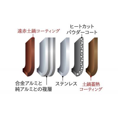 ふるさと納税 鳥取市 【2025年新製品】タイガー魔法瓶 圧力IH炊飯器 JRI-H100TP 5.5合炊き ディープブラ |  | 03
