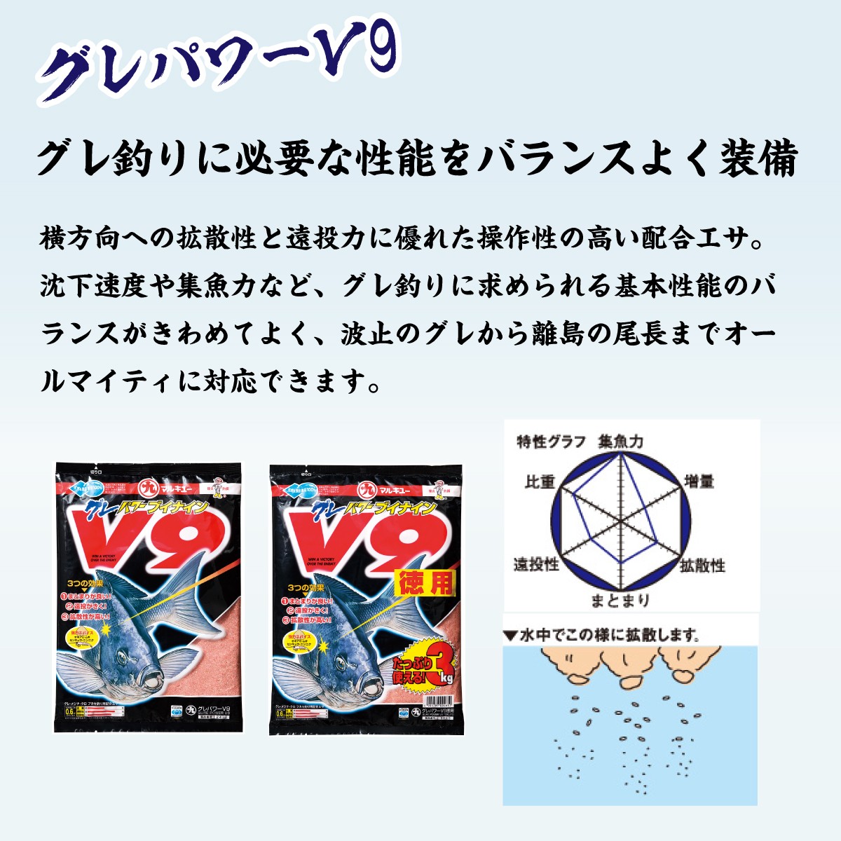 釣り つり ツリ 釣り餌 グレ餌 釣り具 釣り用品 フィッシング 釣り餌セット