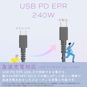 MOTTERU(モッテル) しなやかで絡まない 240W対応 USB-C to USB-C シリコンケーブル 急速充電 データ転送 2.0ｍ カラバリ全8色 ２年保証（MOT-SCB240CCG200