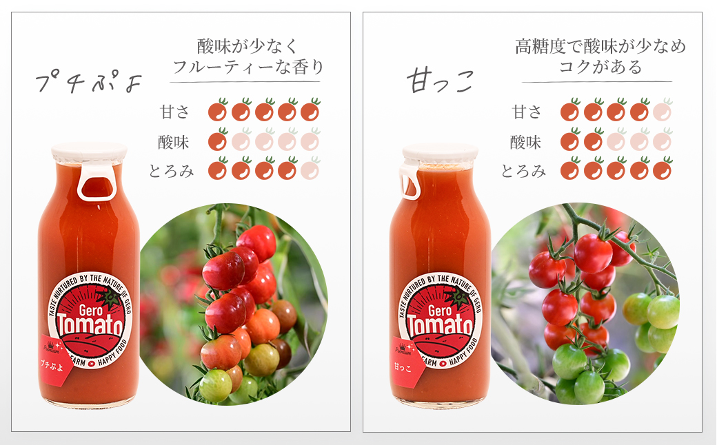飛騨産 100％ 無添加 ミニトマトジュース180㎖  4本セット(5) 2種類 (プチぷよ、甘っこ)（各2本）ギフト 贈り物 プチトマト ミニトマト プレゼント 贈答 とまと 飲料 野菜飲料 トマト