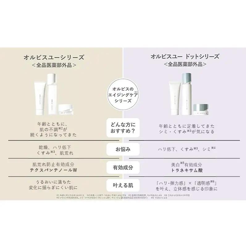 化粧水 オルビスユー ドット エッセンスローション 化粧水
