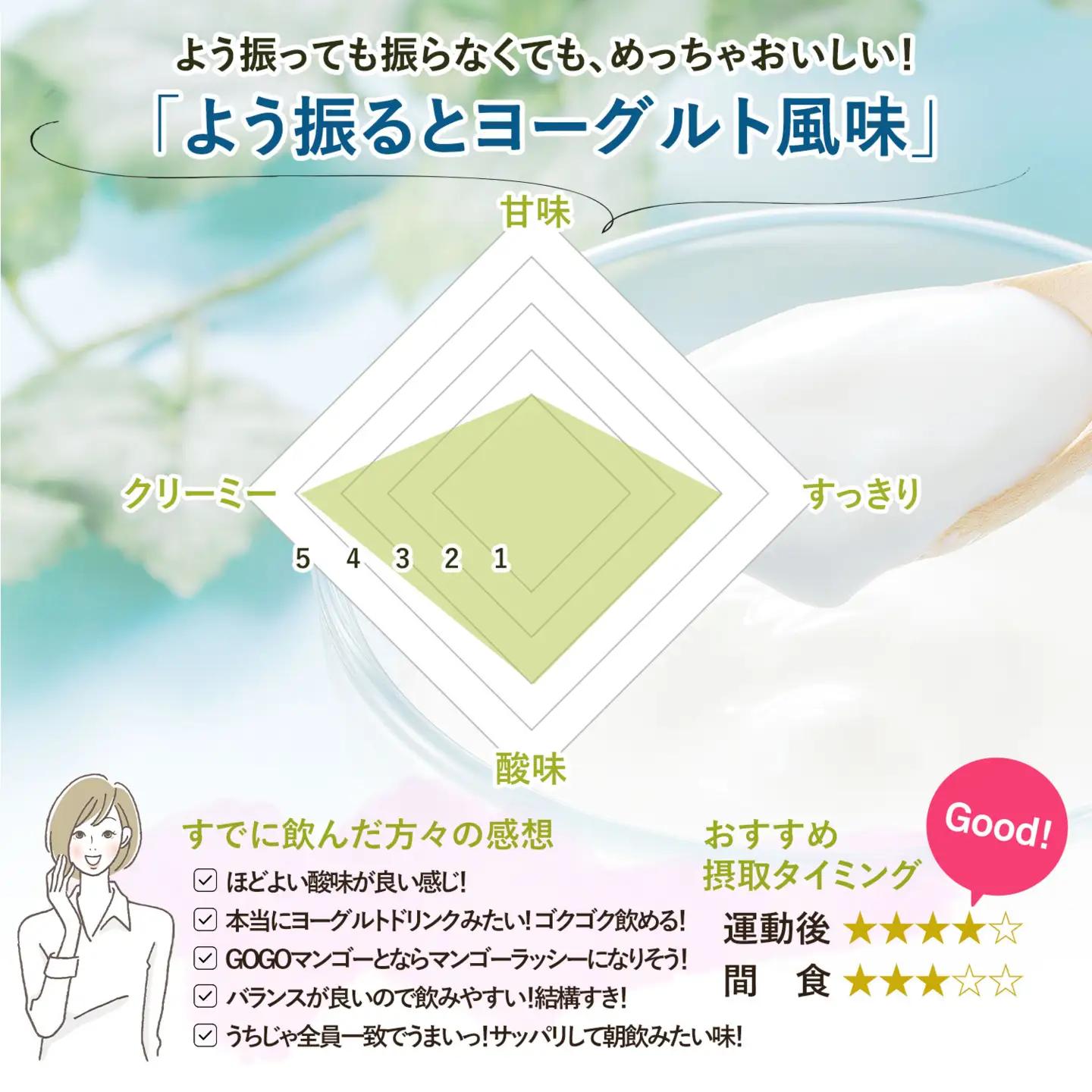 ビーレジェンド WPCプロテイン よう振るとヨーグルト風味 900g×3袋セット OB